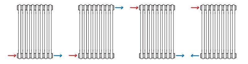 Схема движения теплоносителя в стальном трубчатом радиаторе Rifar Tubog